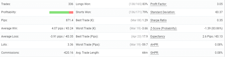 GerFX Density Scalper details