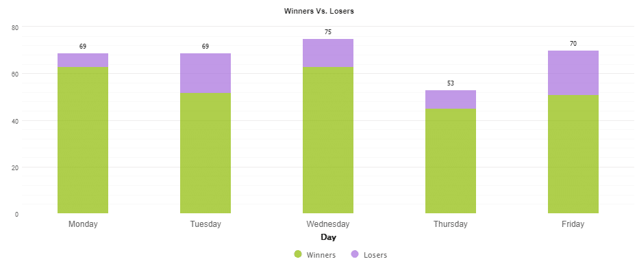 GerFX Density Scalper daily activities