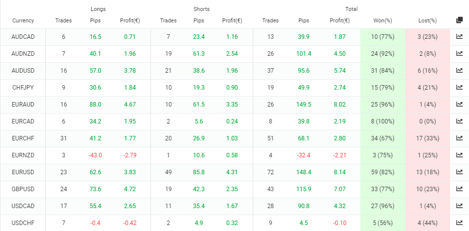 GerFX Density Scalper trading pairs