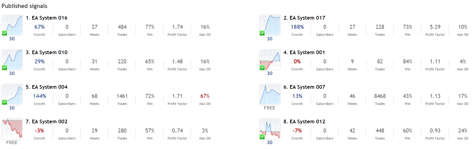 The developer’s accounts for Gold Miner signal