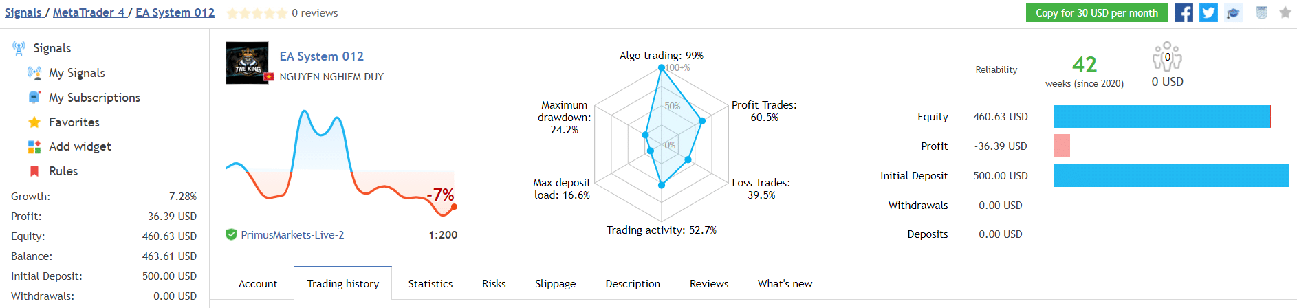 Gold Miner trading results