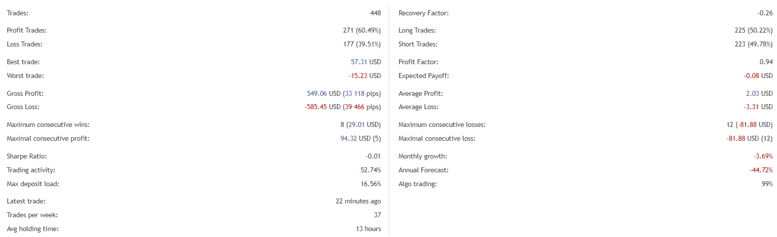 Gold Miner statistics