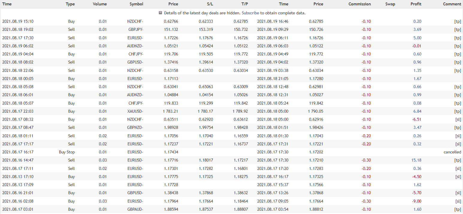 Gold Miner closed orders