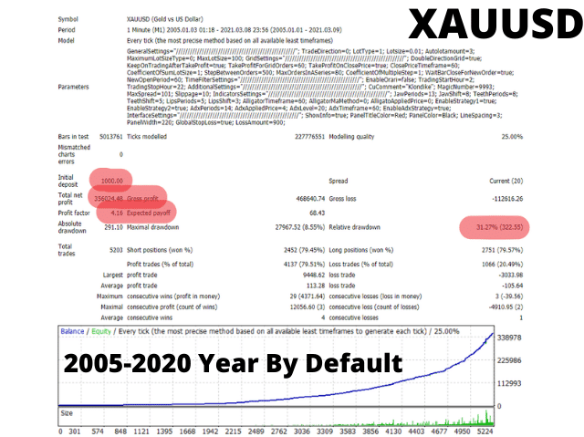 Klondike backtest report