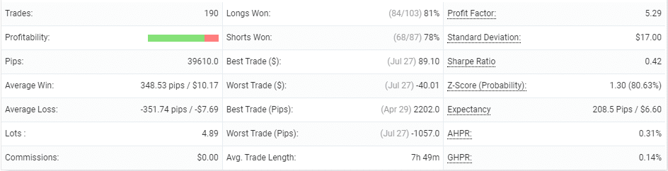Klondike trading results