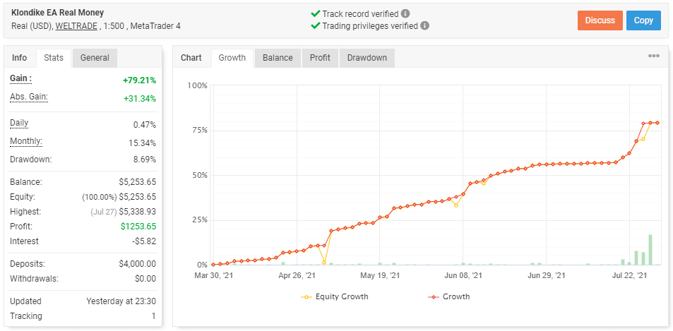 Klondike trading results on myfxbook.com
