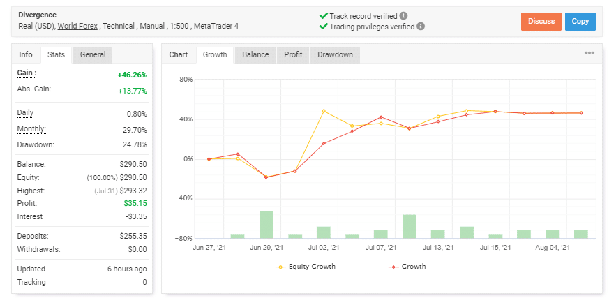 Real results on Myfxbook