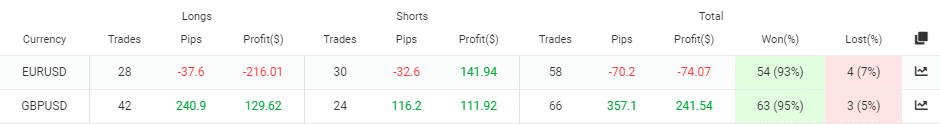 Pinpoint EA currency pairs