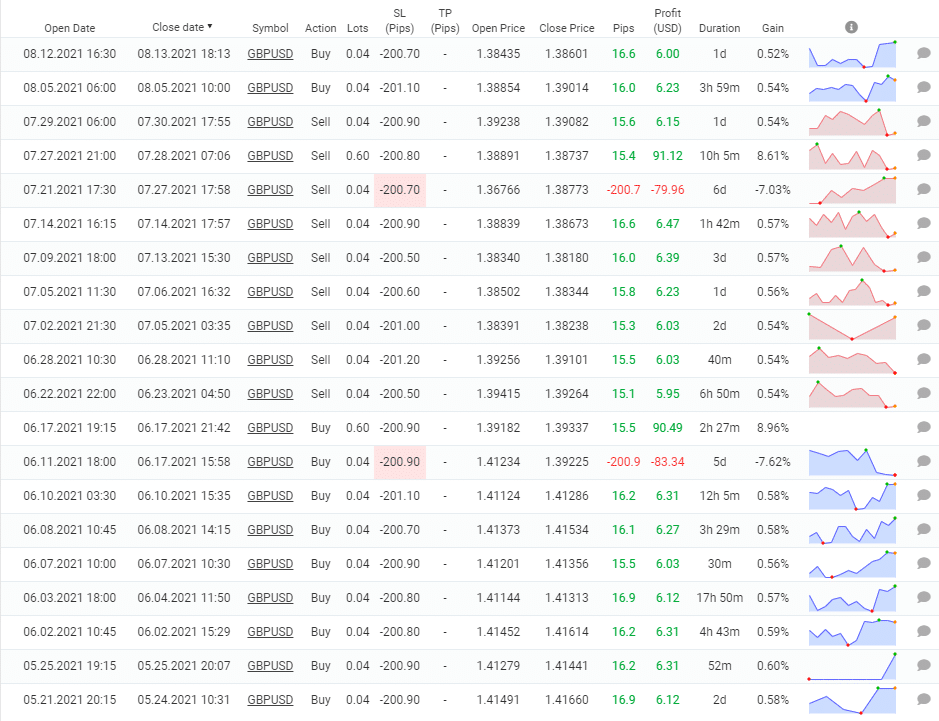 Pinpoint EA trading history table
