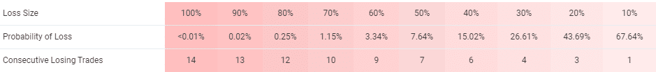 Pinpoint EA risk levels