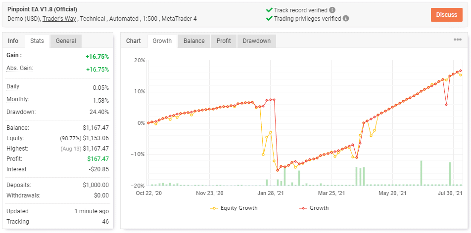 Pinpoint EA trading results