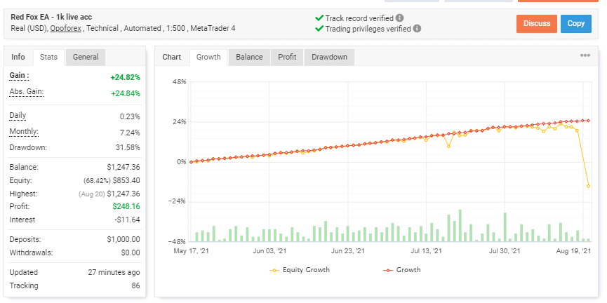 Live trading statistics on Myfxbook