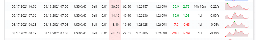 Trading history on Myfxbook