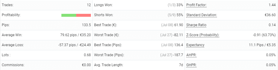 SIEA Zen trading details
