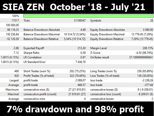 SIEA Zen backtest report