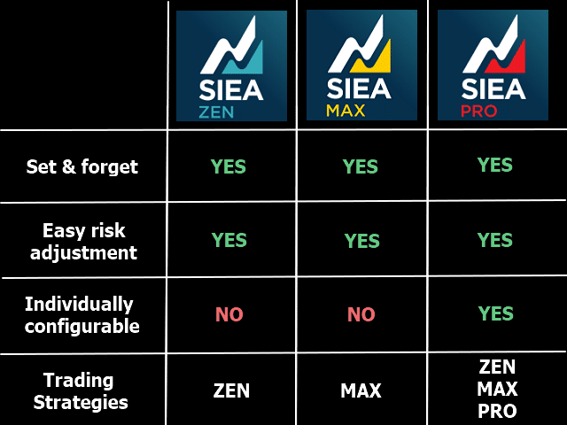 SIEA Zen table of advisors and their features