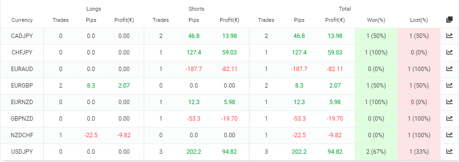 SIEA Zen trading results