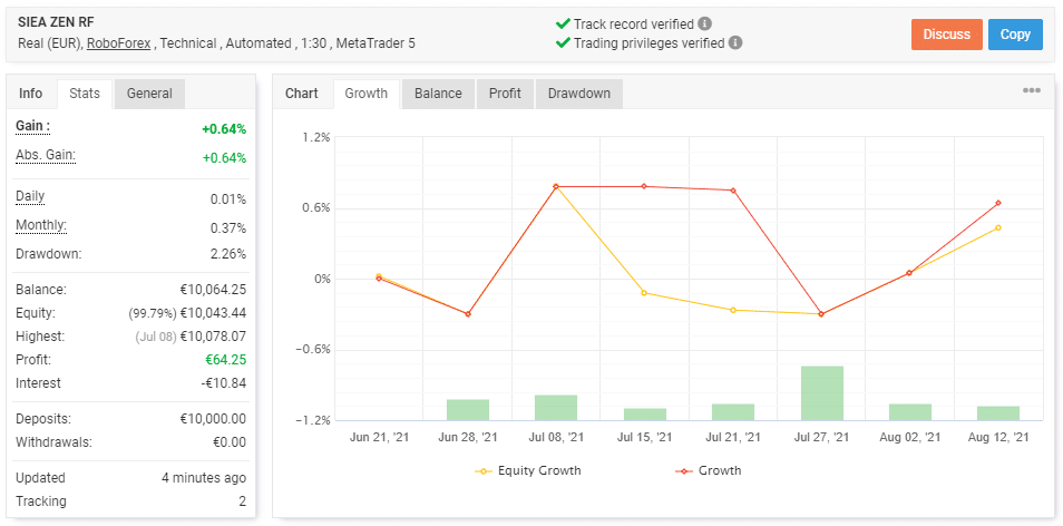 SIEA Zen trading results on myfxbook.com