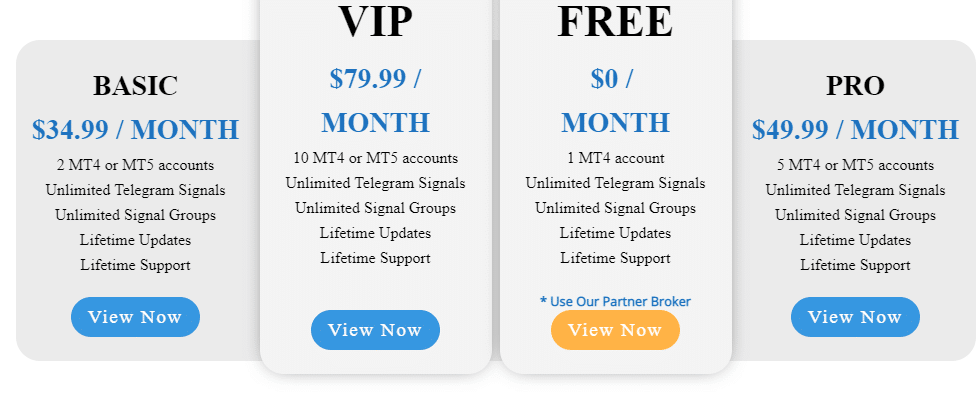 The pricing packages for Telegram Connector