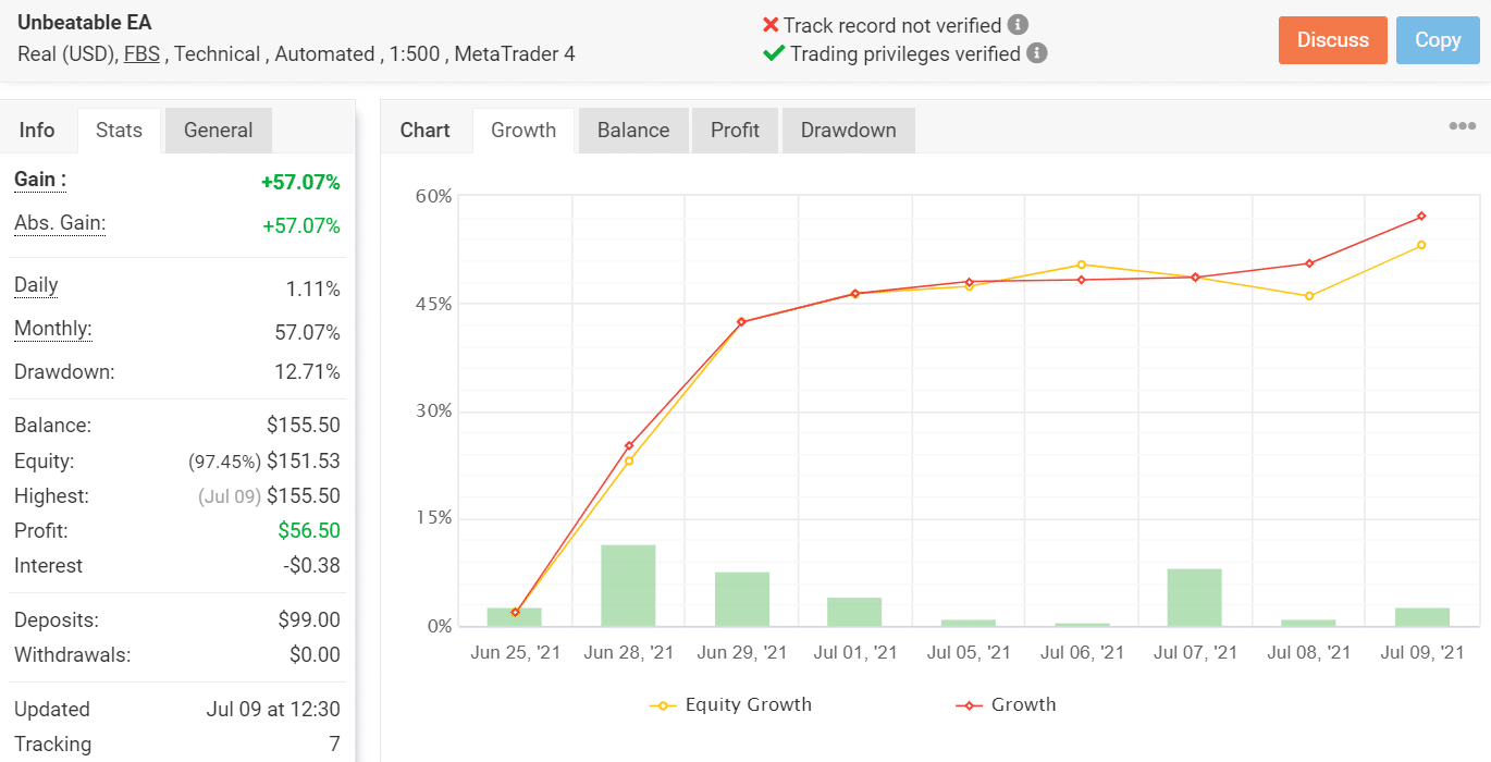 Growth chart for Unbeatable EA