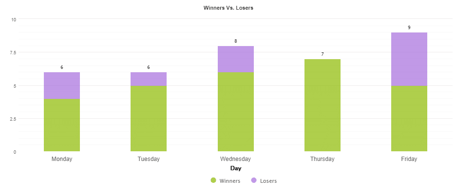 WrenFX EA daily activities