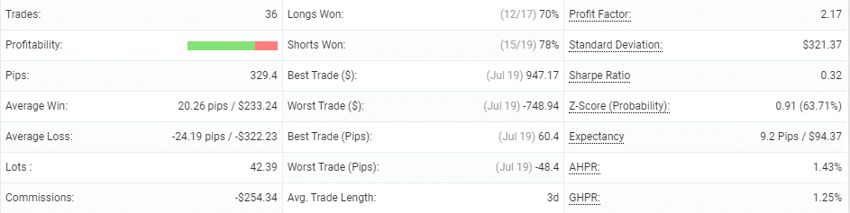 WrenFX EA trading results