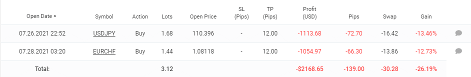 WrenFX EA open orders