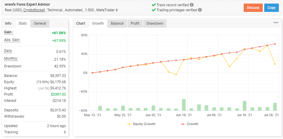 WrenFX EA real trading results