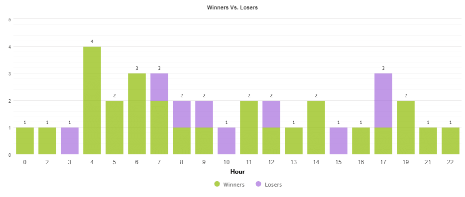 WrenFX EA hourly activities