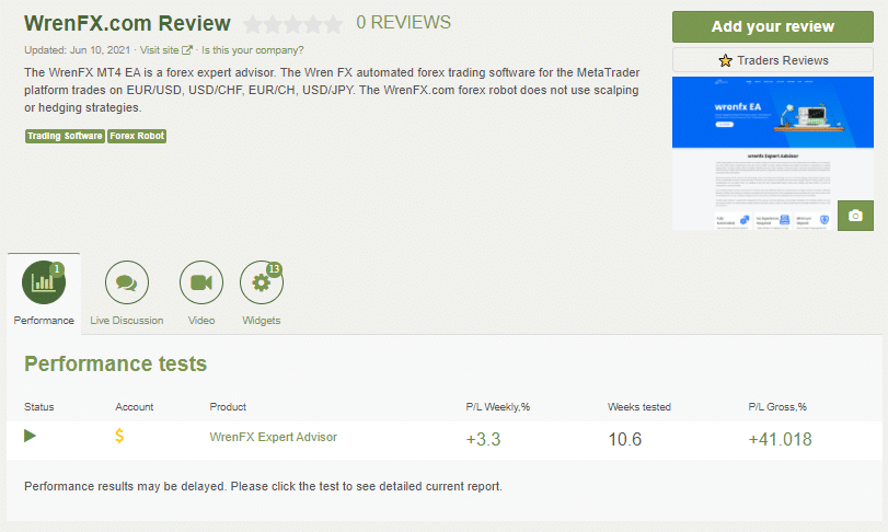 WrenFX EA page on Forex Peace Army