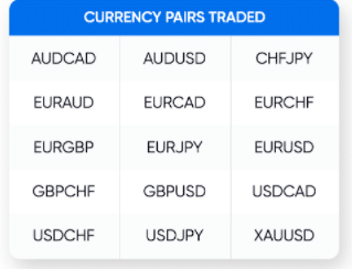 The currency pairs that DynaScalp focuses on