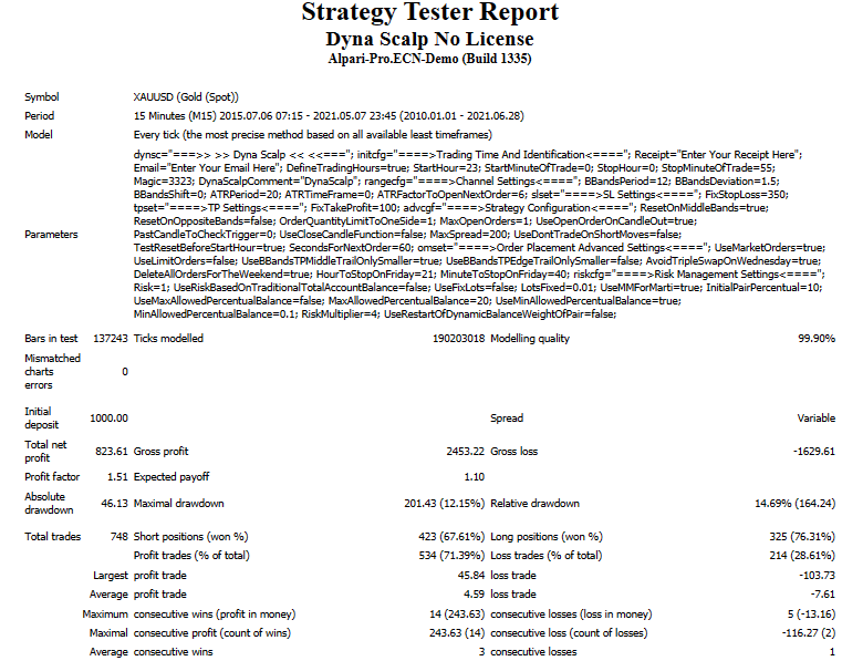 Backtesting report for DynaScalp