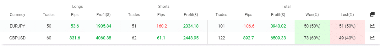 FXCipher traded symbols
