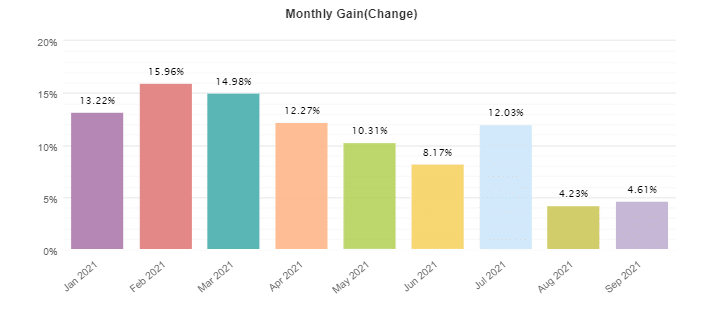 FXCipher monthly trading results