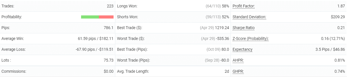 Trading details of FXCipher