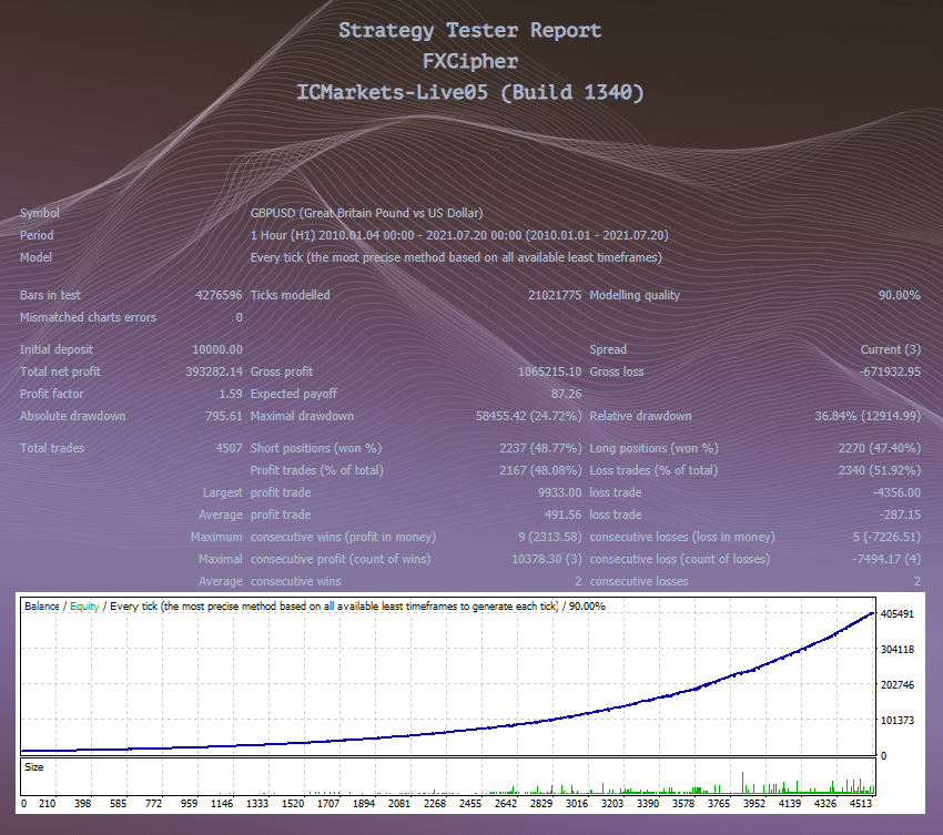 FXCipher backtest report for a GBPUSD currency pair
