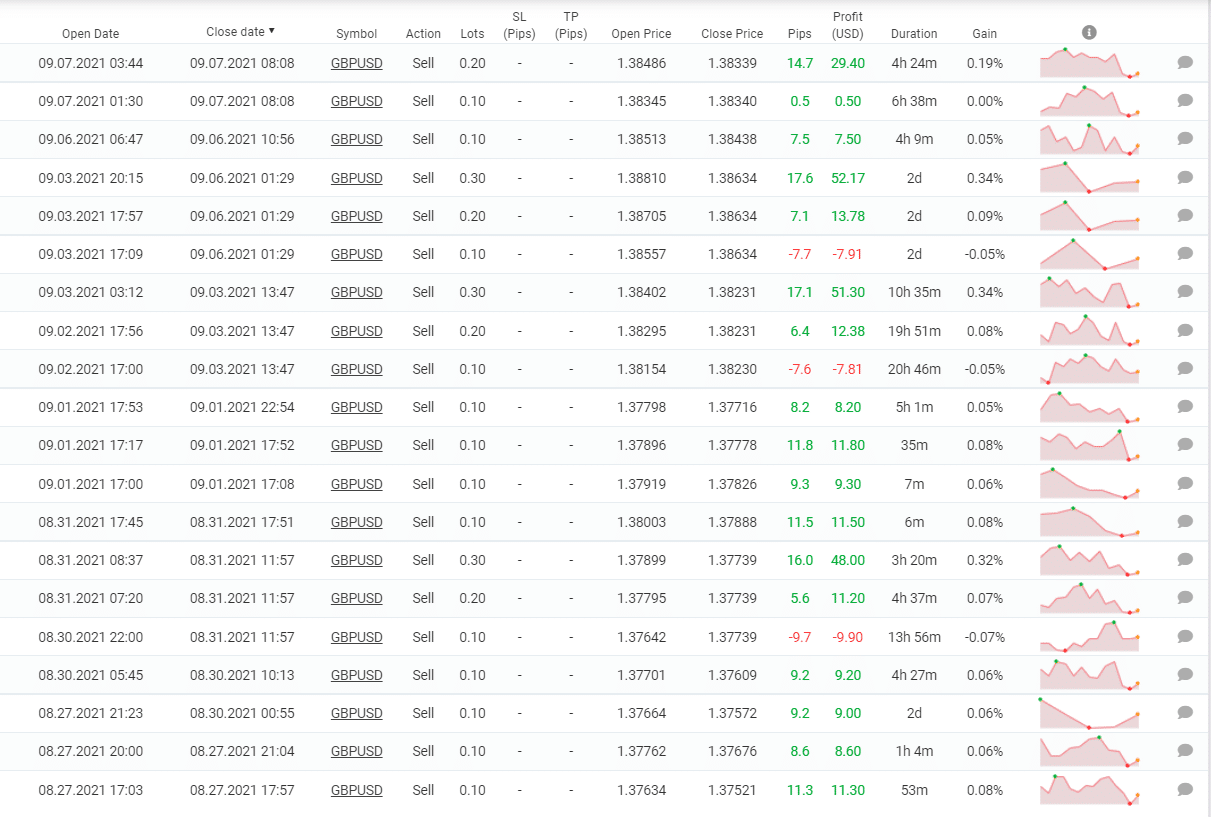 Grid Master Pro closed orders