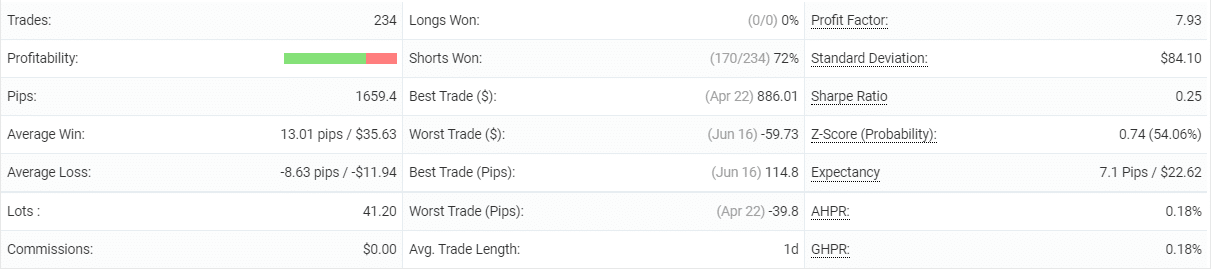 Grid Master Pro details