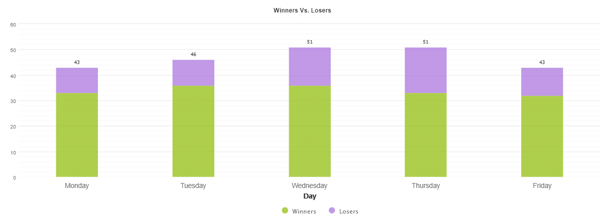 Grid Master Pro daily activities