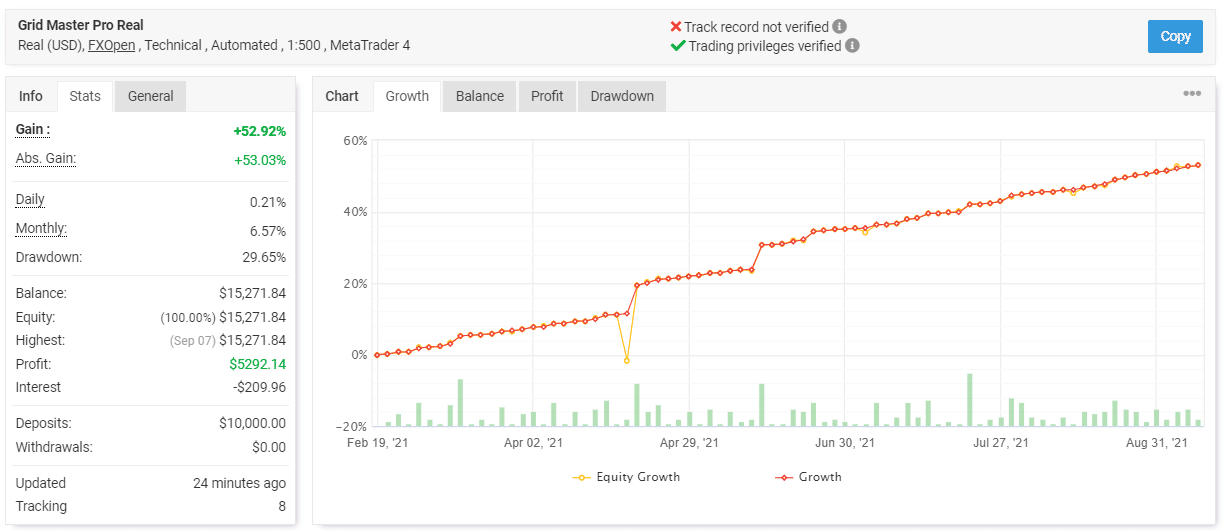 Grid Master Pro trading results