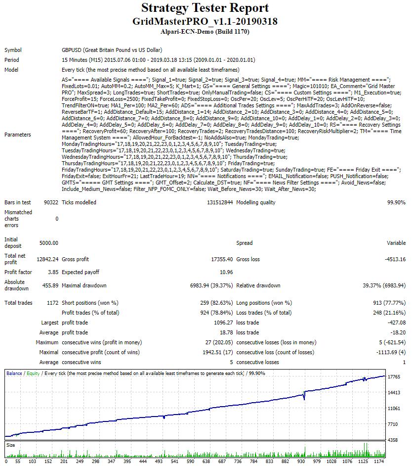 Grid Master Pro backtest report