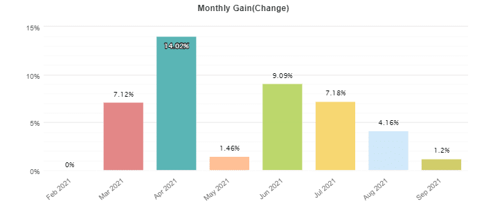 Grid Master Pro monthly statistics