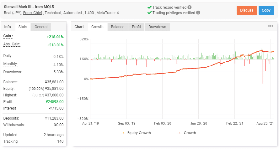 Real trading account running by Stenvall Mark III EA