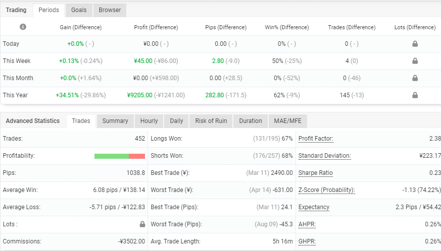 Advanced trading stats revealing hidden lots info