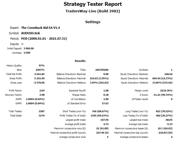 Backtest report