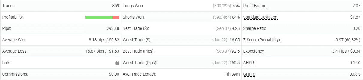 BuySellSeriesEA trading details