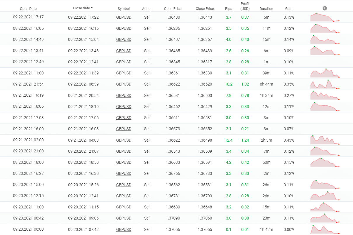 BuySellSeriesEA closed orders