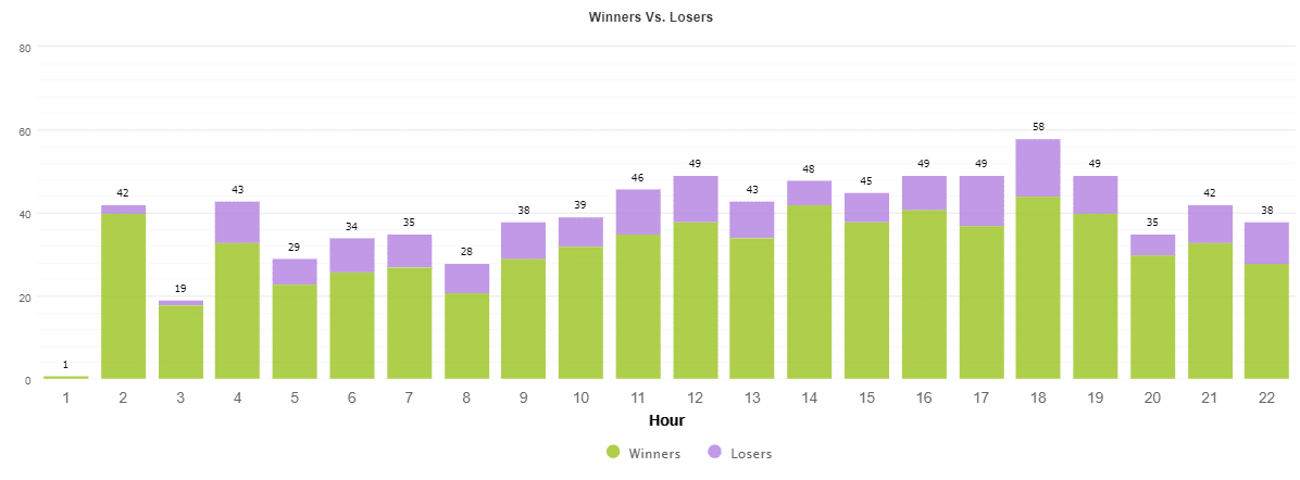 BuySellSeriesEA hourly activities
