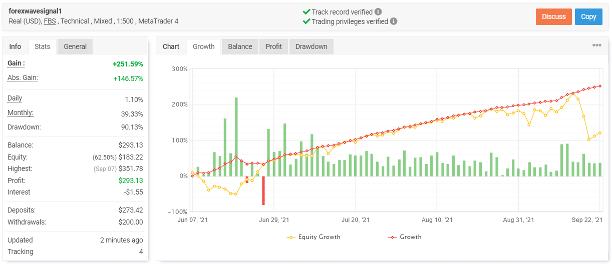 BuySellSeriesEA trading results