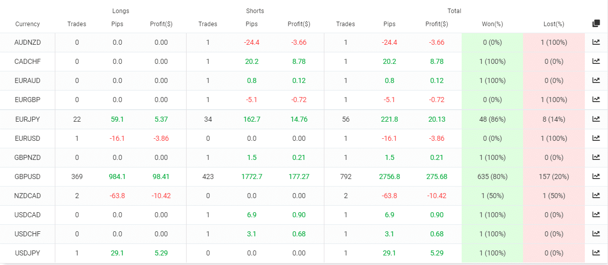 BuySellSeriesEA currency pairs